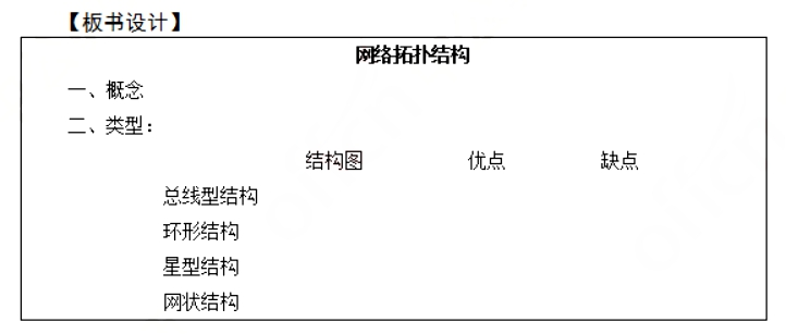 幼儿中小学面试,历年真题,教师资格证考试《高中信息技术专业面试》真题汇编