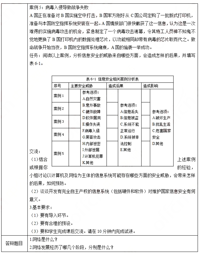 幼儿中小学面试,历年真题,教师资格证考试《高中信息技术专业面试》真题汇编