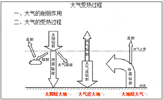 幼儿中小学面试,历年真题,教师资格证考试《高中物理专业面试》真题汇编