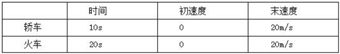 幼儿中小学面试,历年真题,教师资格证考试《高中物理专业面试》真题汇编