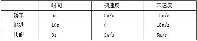 幼儿中小学面试,历年真题,教师资格证考试《高中物理专业面试》真题汇编