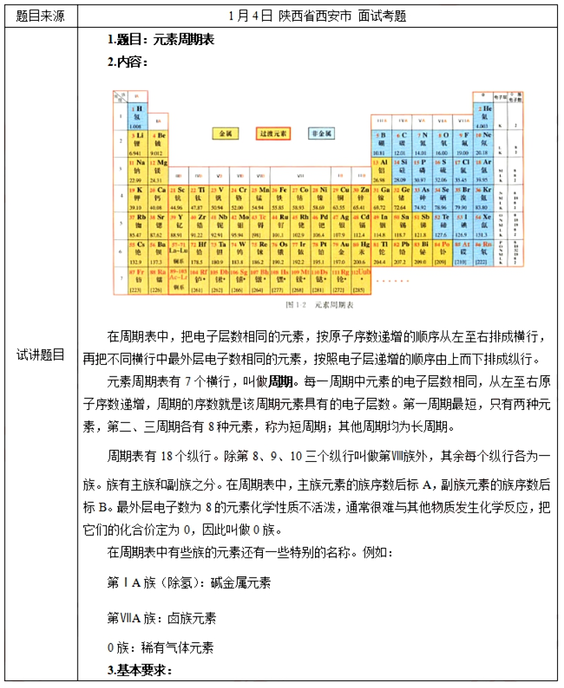 幼儿中小学面试,历年真题,教师资格证考试《高中化学专业面试》真题汇编