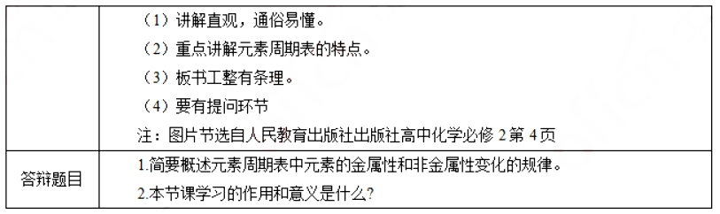 幼儿中小学面试,历年真题,教师资格证考试《高中化学专业面试》真题汇编