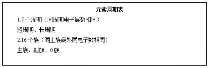 幼儿中小学面试,历年真题,教师资格证考试《高中化学专业面试》真题汇编