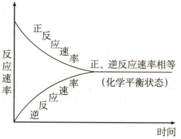 幼儿中小学面试,历年真题,教师资格证考试《高中化学专业面试》真题汇编
