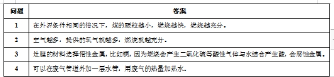 幼儿中小学面试,历年真题,教师资格证考试《高中化学专业面试》真题汇编