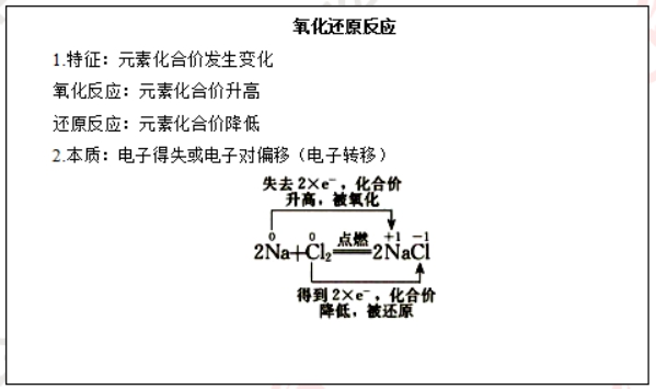 幼儿中小学面试,历年真题,教师资格证考试《高中化学专业面试》真题汇编