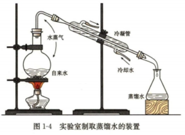 幼儿中小学面试,历年真题,教师资格证考试《高中化学专业面试》真题汇编