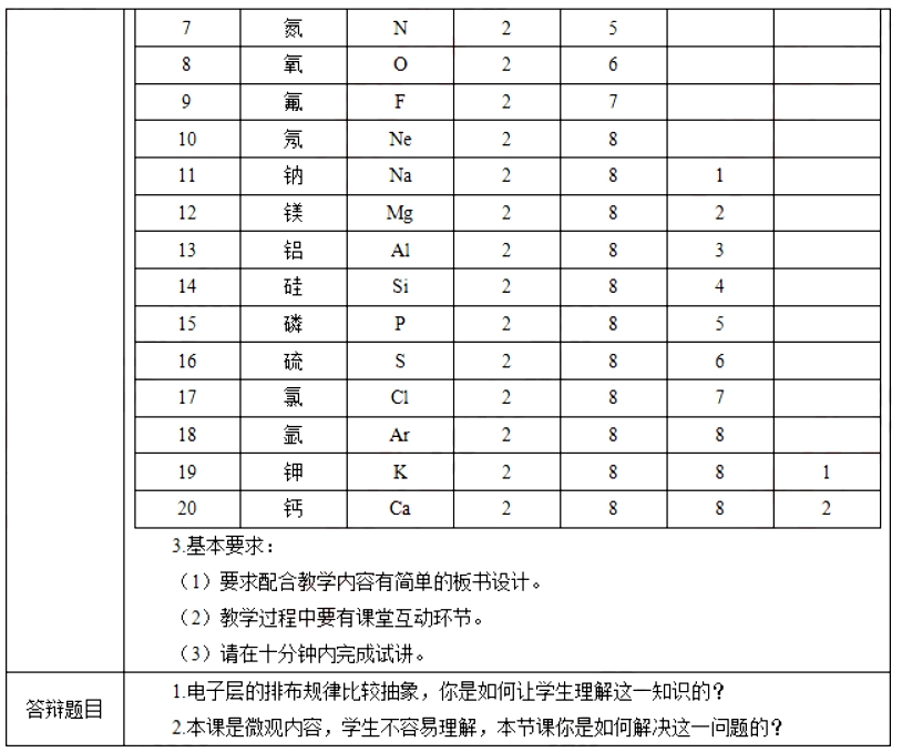 幼儿中小学面试,历年真题,教师资格证考试《高中化学专业面试》真题汇编