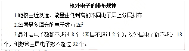 幼儿中小学面试,历年真题,教师资格证考试《高中化学专业面试》真题汇编
