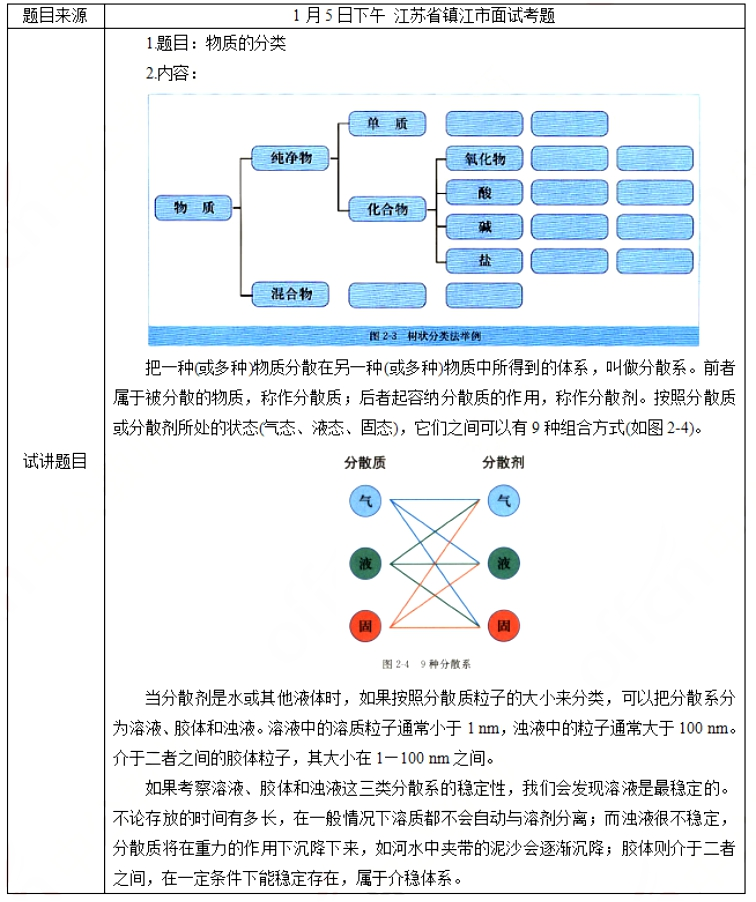 幼儿中小学面试,历年真题,教师资格证考试《高中化学专业面试》真题汇编