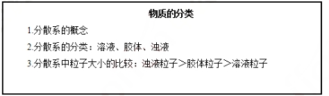 幼儿中小学面试,历年真题,教师资格证考试《高中化学专业面试》真题汇编