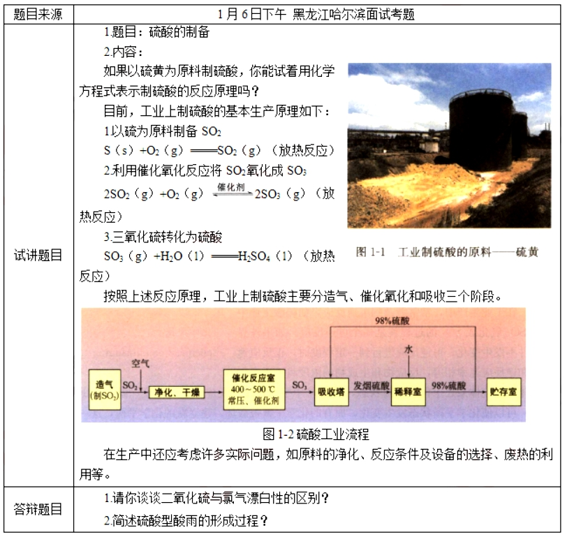 幼儿中小学面试,历年真题,教师资格证考试《高中化学专业面试》真题汇编