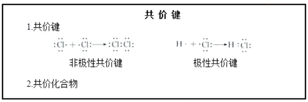 幼儿中小学面试,历年真题,教师资格证考试《高中化学专业面试》真题汇编