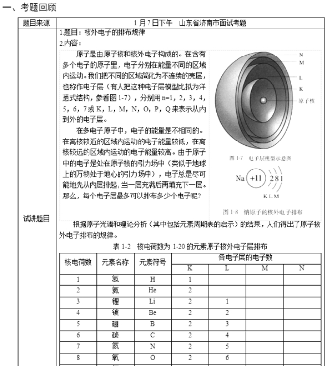 幼儿中小学面试,历年真题,教师资格证考试《高中化学专业面试》真题汇编