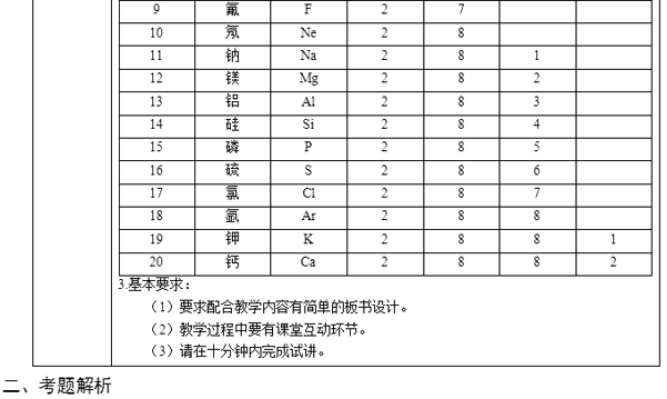 幼儿中小学面试,历年真题,教师资格证考试《高中化学专业面试》真题汇编