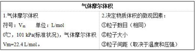 幼儿中小学面试,历年真题,教师资格证考试《高中化学专业面试》真题汇编