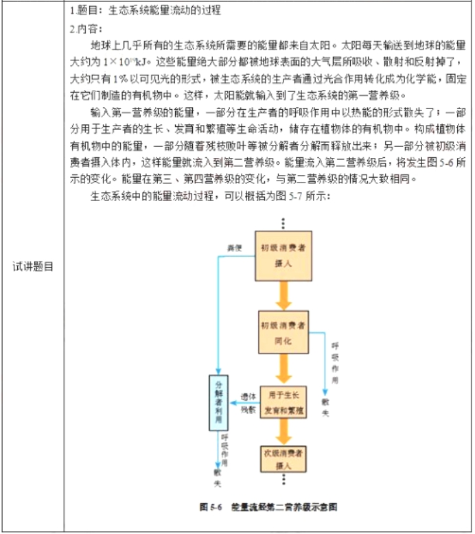 幼儿中小学面试,历年真题,教师资格证考试《高中生物专业面试》真题汇编