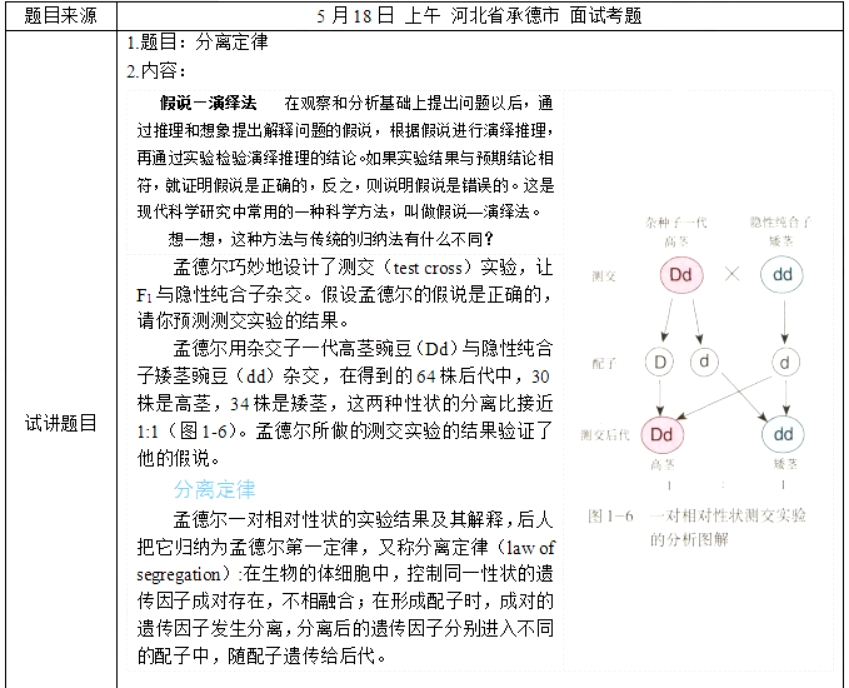 幼儿中小学面试,历年真题,教师资格证考试《高中生物专业面试》真题汇编