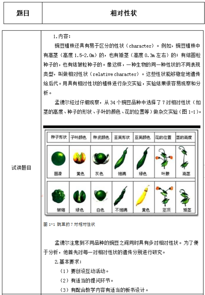 幼儿中小学面试,历年真题,教师资格证考试《高中生物专业面试》真题汇编