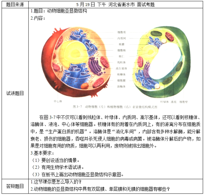 幼儿中小学面试,历年真题,教师资格证考试《高中生物专业面试》真题汇编