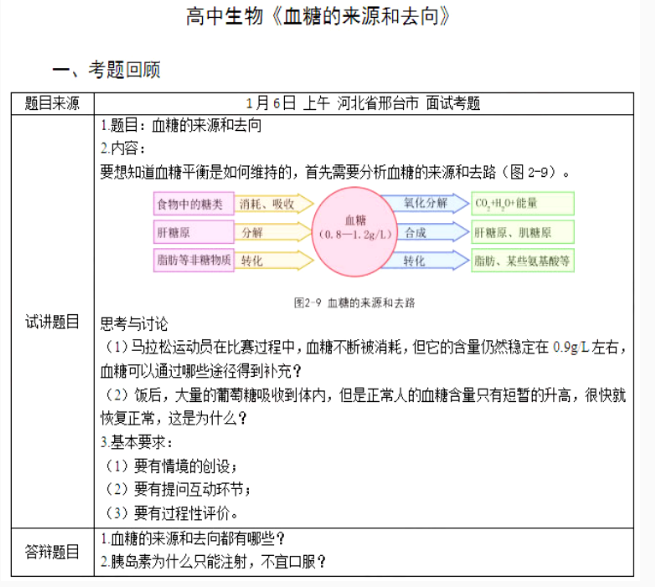 幼儿中小学面试,历年真题,教师资格证考试《高中生物专业面试》真题汇编