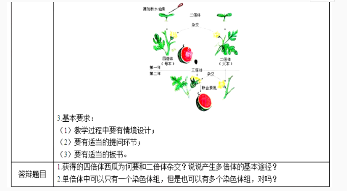 幼儿中小学面试,历年真题,教师资格证考试《高中生物专业面试》真题汇编