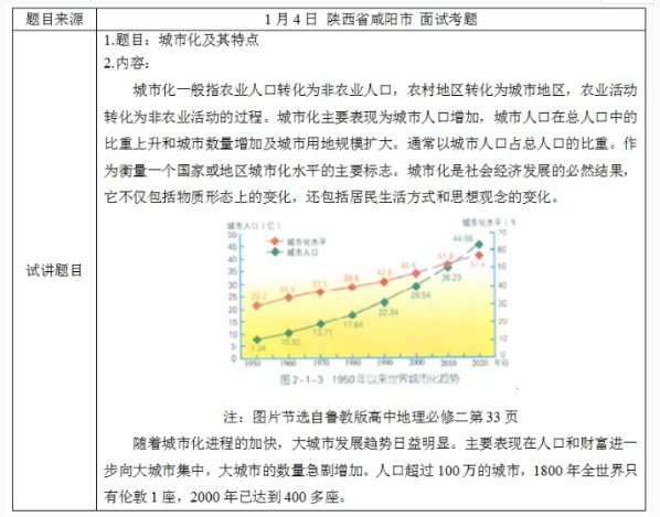 幼儿中小学面试,历年真题,教师资格证考试《高中地理专业面试》真题汇编