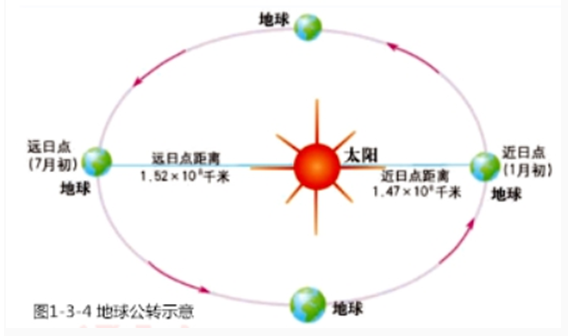 幼儿中小学面试,历年真题,教师资格证考试《高中地理专业面试》真题汇编