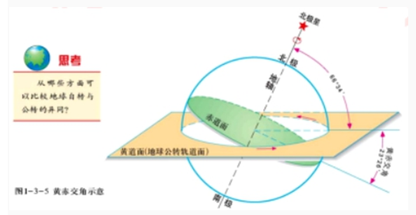 幼儿中小学面试,历年真题,教师资格证考试《高中地理专业面试》真题汇编