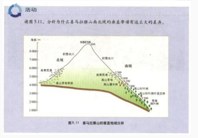 幼儿中小学面试,历年真题,教师资格证考试《高中地理专业面试》真题汇编