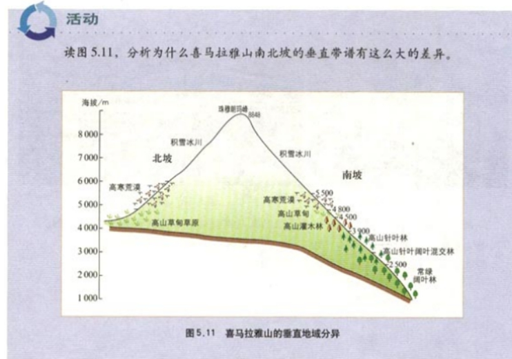 幼儿中小学面试,历年真题,教师资格证考试《高中地理专业面试》真题汇编