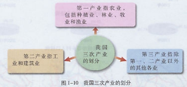 幼儿中小学面试,历年真题,教师资格证考试《高中地理专业面试》真题汇编