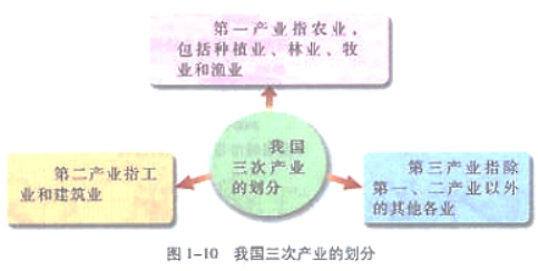 幼儿中小学面试,历年真题,教师资格证考试《高中地理专业面试》真题汇编