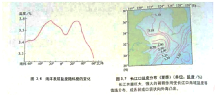 幼儿中小学面试,历年真题,教师资格证考试《高中地理专业面试》真题汇编