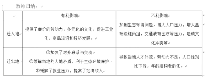 幼儿中小学面试,历年真题,教师资格证考试《高中地理专业面试》真题汇编