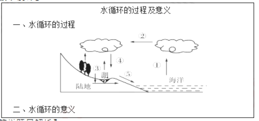 幼儿中小学面试,历年真题,教师资格证考试《高中地理专业面试》真题汇编