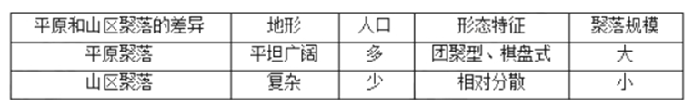 幼儿中小学面试,历年真题,教师资格证考试《高中地理专业面试》真题汇编