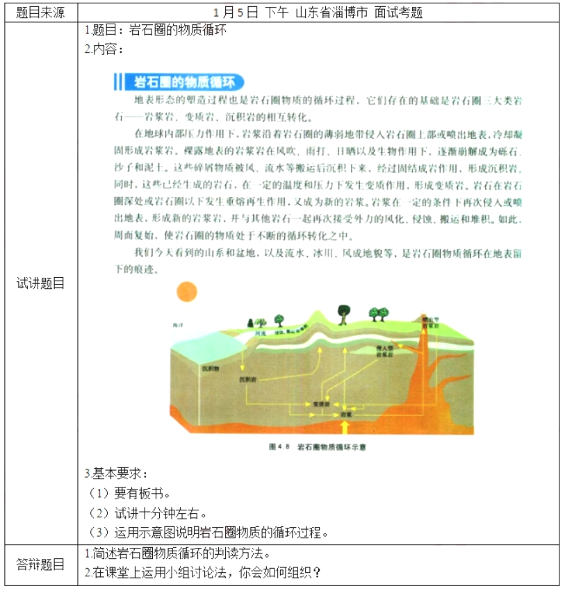 幼儿中小学面试,历年真题,教师资格证考试《高中地理专业面试》真题汇编