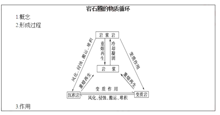 幼儿中小学面试,历年真题,教师资格证考试《高中地理专业面试》真题汇编