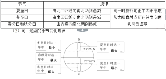 幼儿中小学面试,历年真题,教师资格证考试《高中地理专业面试》真题汇编