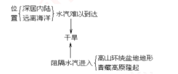 幼儿中小学面试,历年真题,教师资格证考试《高中地理专业面试》真题汇编