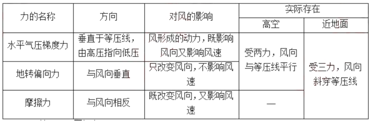 幼儿中小学面试,历年真题,教师资格证考试《高中地理专业面试》真题汇编