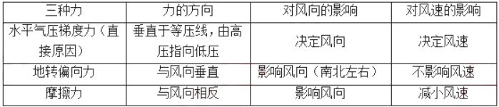 幼儿中小学面试,历年真题,教师资格证考试《高中地理专业面试》真题汇编