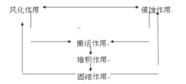 幼儿中小学面试,历年真题,教师资格证考试《高中地理专业面试》真题汇编