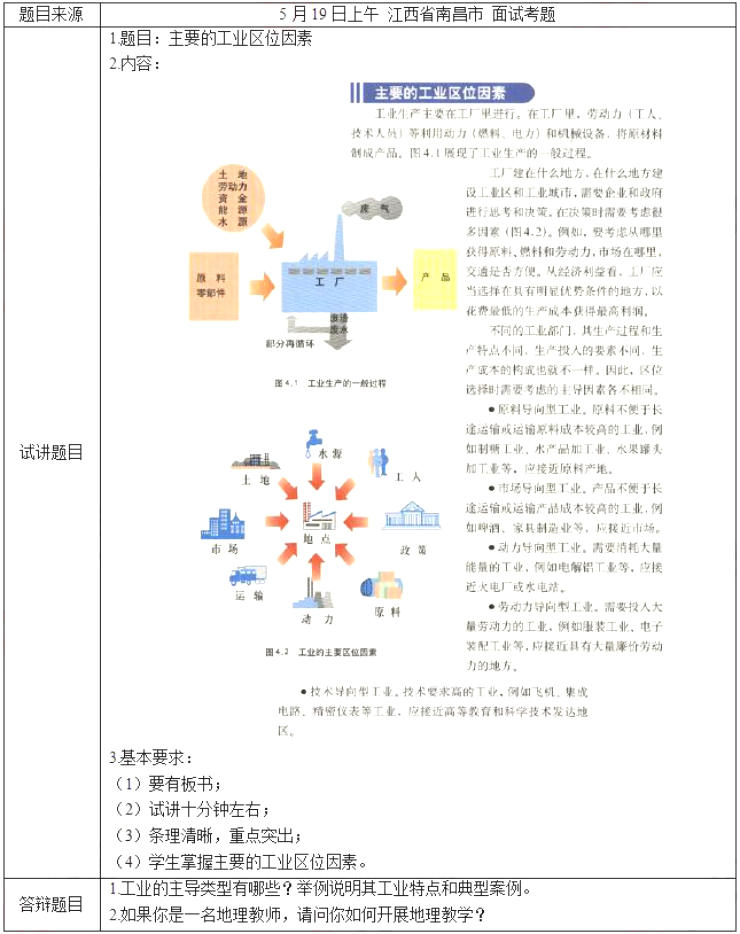 幼儿中小学面试,历年真题,教师资格证考试《高中地理专业面试》真题汇编