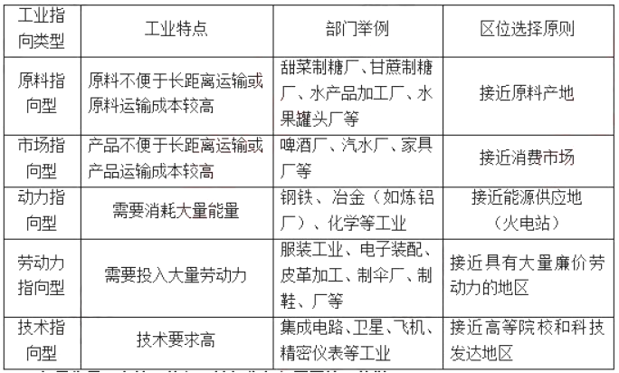 幼儿中小学面试,历年真题,教师资格证考试《高中地理专业面试》真题汇编