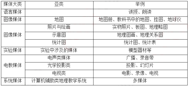 幼儿中小学面试,历年真题,教师资格证考试《高中地理专业面试》真题汇编