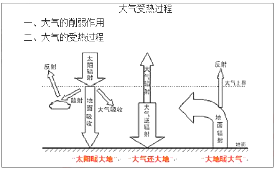 幼儿中小学面试,历年真题,教师资格证考试《高中地理专业面试》真题汇编
