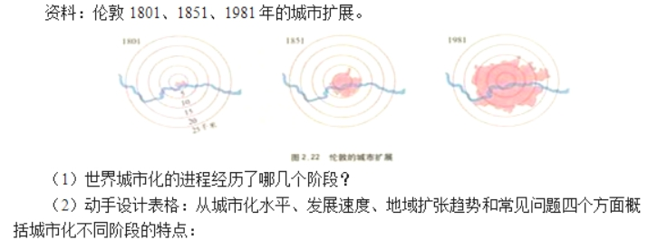 幼儿中小学面试,历年真题,教师资格证考试《高中地理专业面试》真题汇编